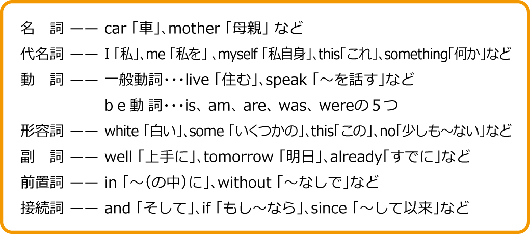 １日１枚 英検 ３級 問題プリント おうちの方のための手引き