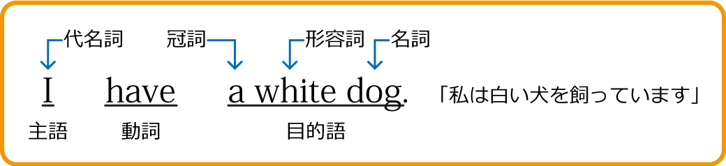 １日１枚 英検 ５級 問題プリント おうちの方のための手引き