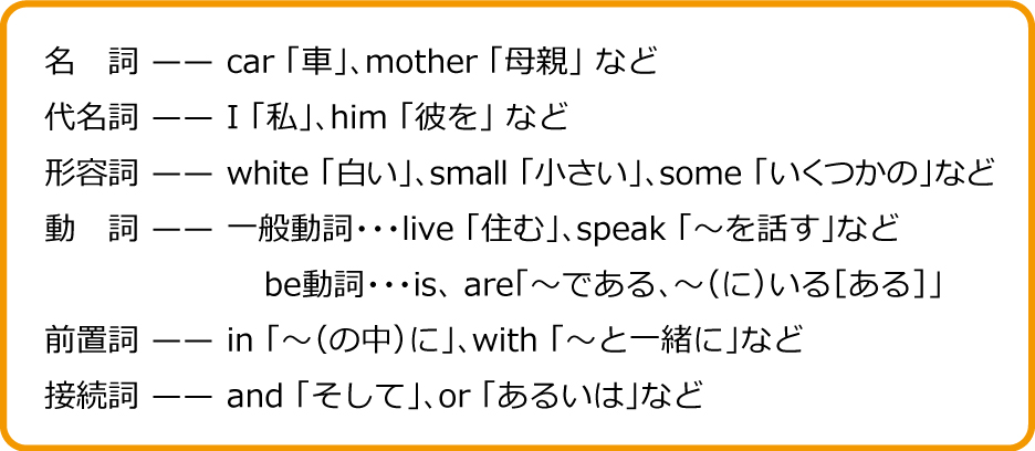 １日１枚 英検 ５級 問題プリント おうちの方のための手引き スリーエーネットワーク