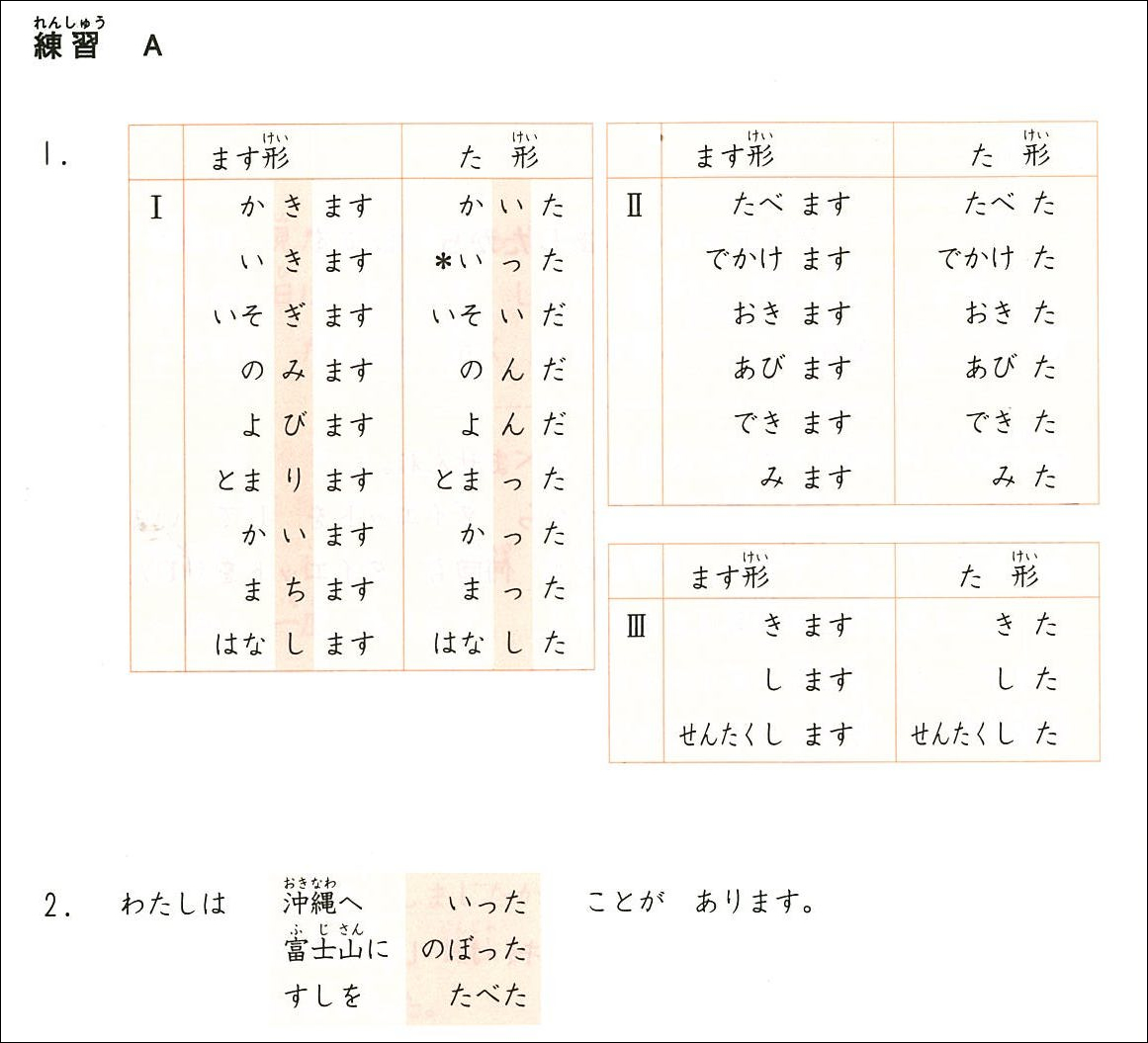 特別連載 日本語教科書活用講座 みんなの日本語初級 を使った