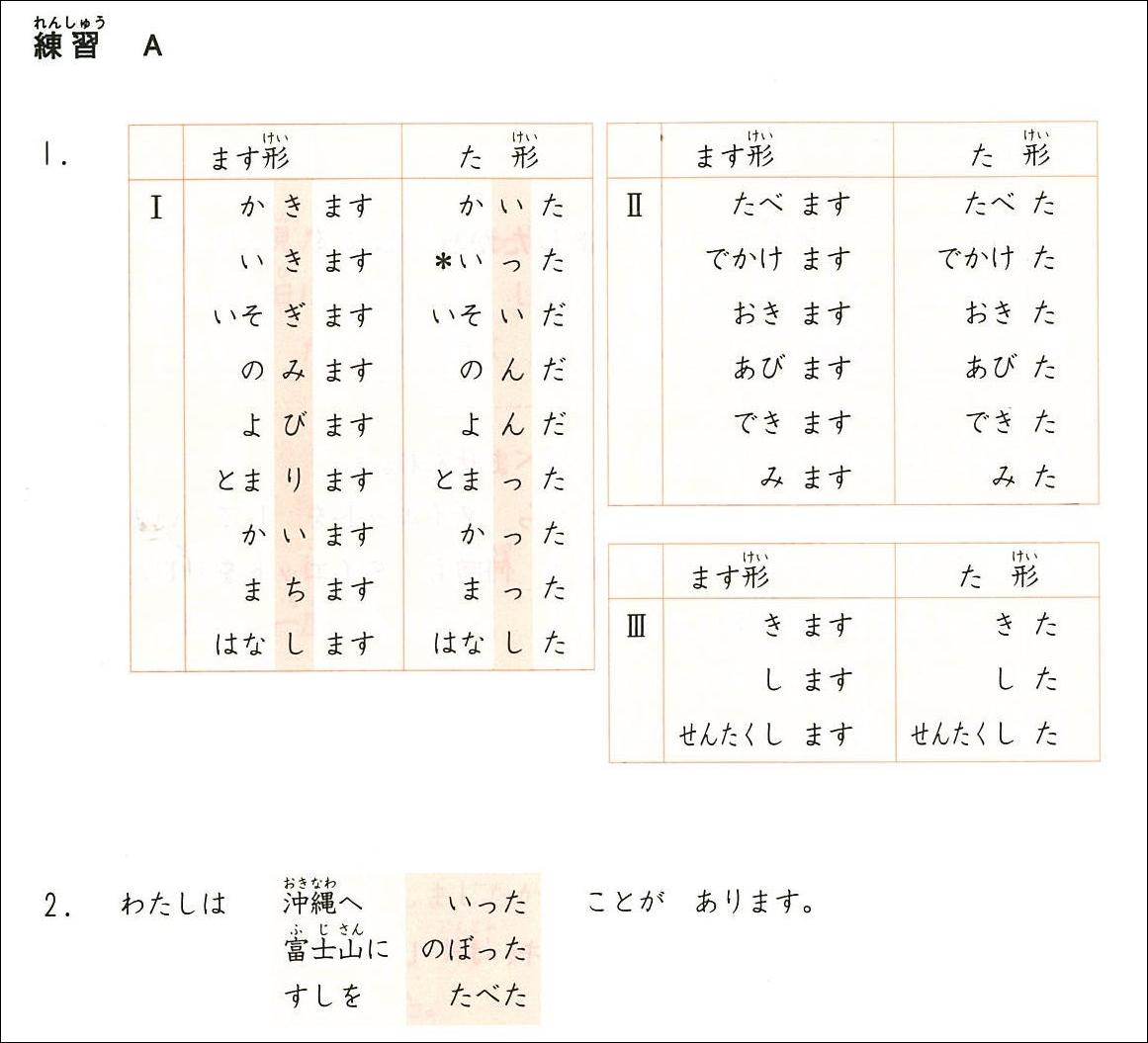 や 問題 は 作成 みん