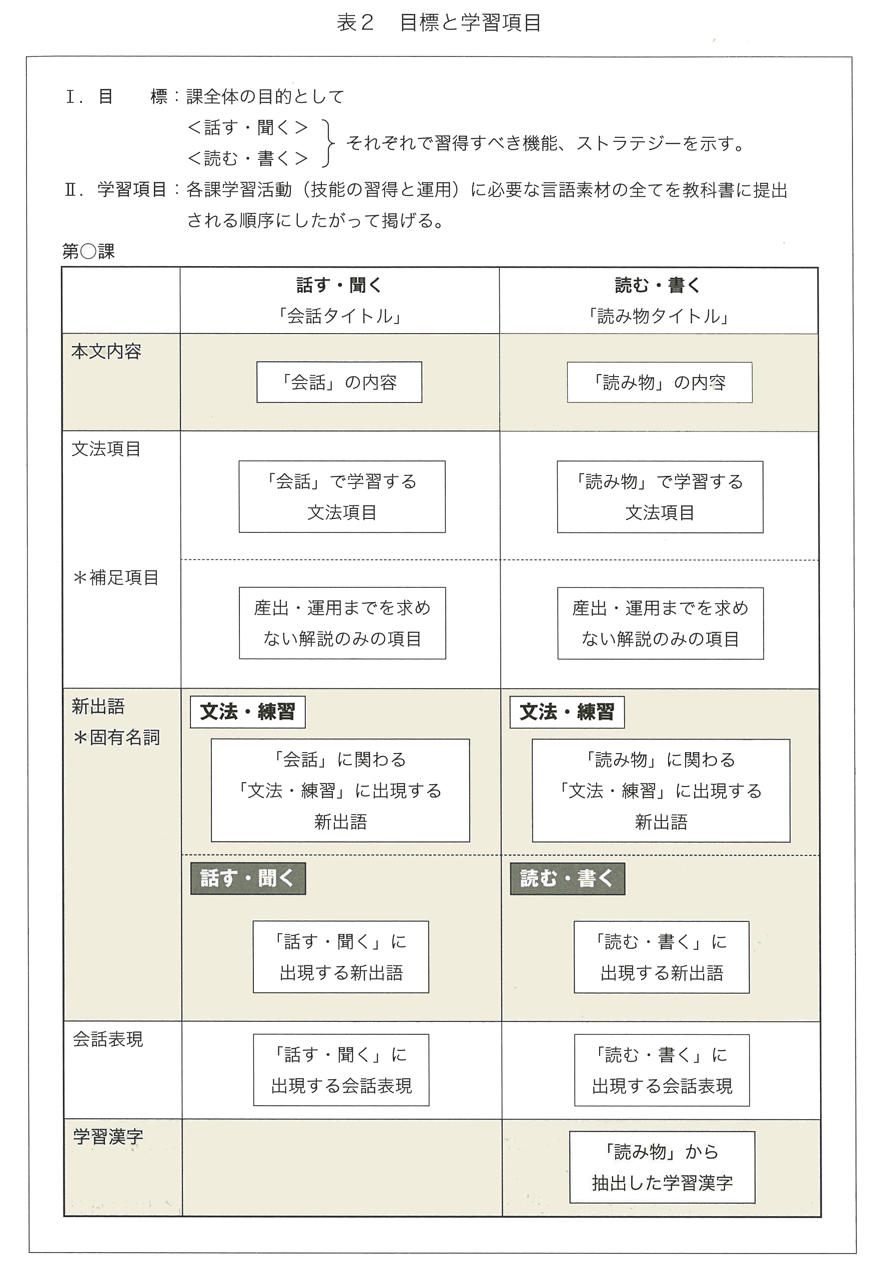 特別連載 日本語教科書活用講座27 ロールプレイをするときに大切にし