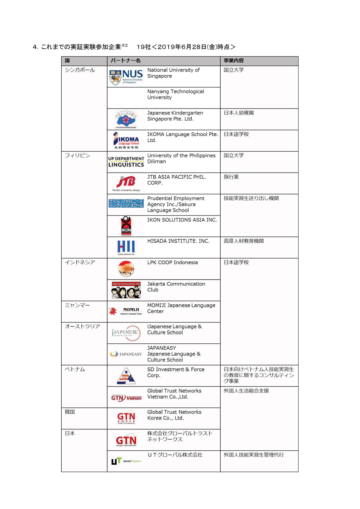 ドコモの外国人向け日本語会話トレーニングアプリに みんなの日本語 を収録 海外 国内の教育機関で学習効果を検証 スリーエーネットワーク