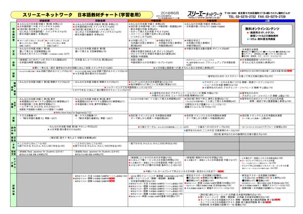 「日本語教材チャート」のご案内